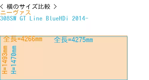 #ニーヴァス + 308SW GT Line BlueHDi 2014-